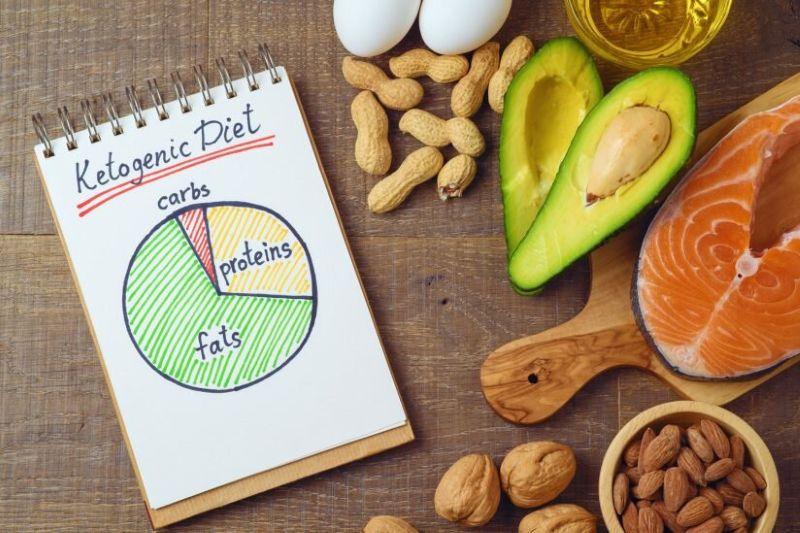 Chế Độ Ăn Keto Thuần Chay Là Gì