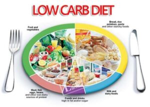 Chế Độ Ăn Kiêng Giảm Cân Low Carb Là Gì? Thực Hiện Thế Nào?